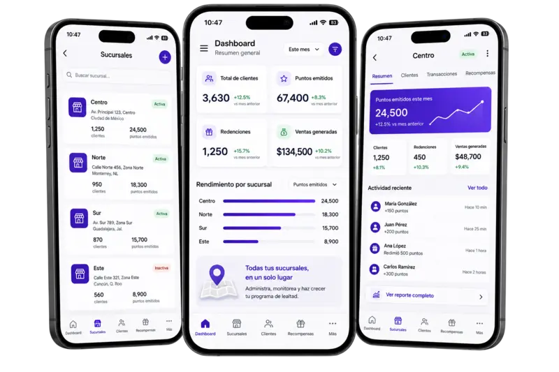 Per-branch analytics in the operator dashboard