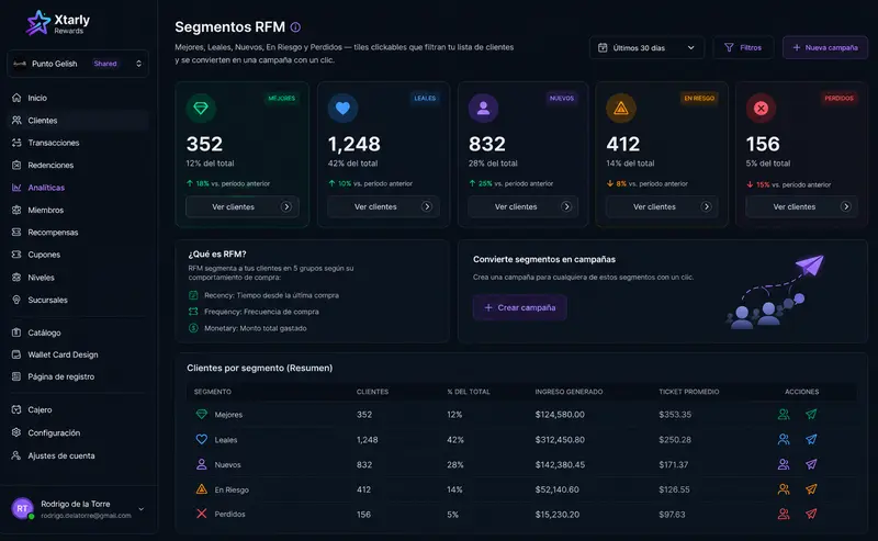 RFM segments in the operator dashboard